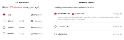 Screenshot of the GirlsDateForFree prices