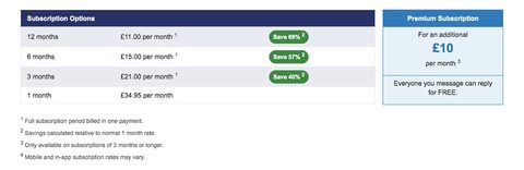 Screenshot of the Saga Dating prices