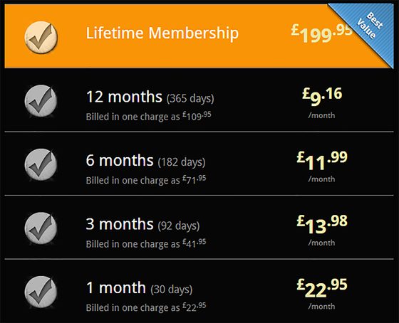 Screenshot of the SDC prices