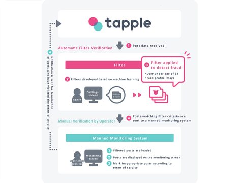 tapple-app-app