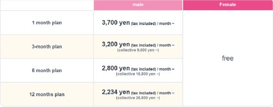 Screenshot of the Tapple App prices