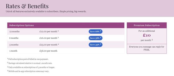 Screenshot of the Telegraph Dating prices