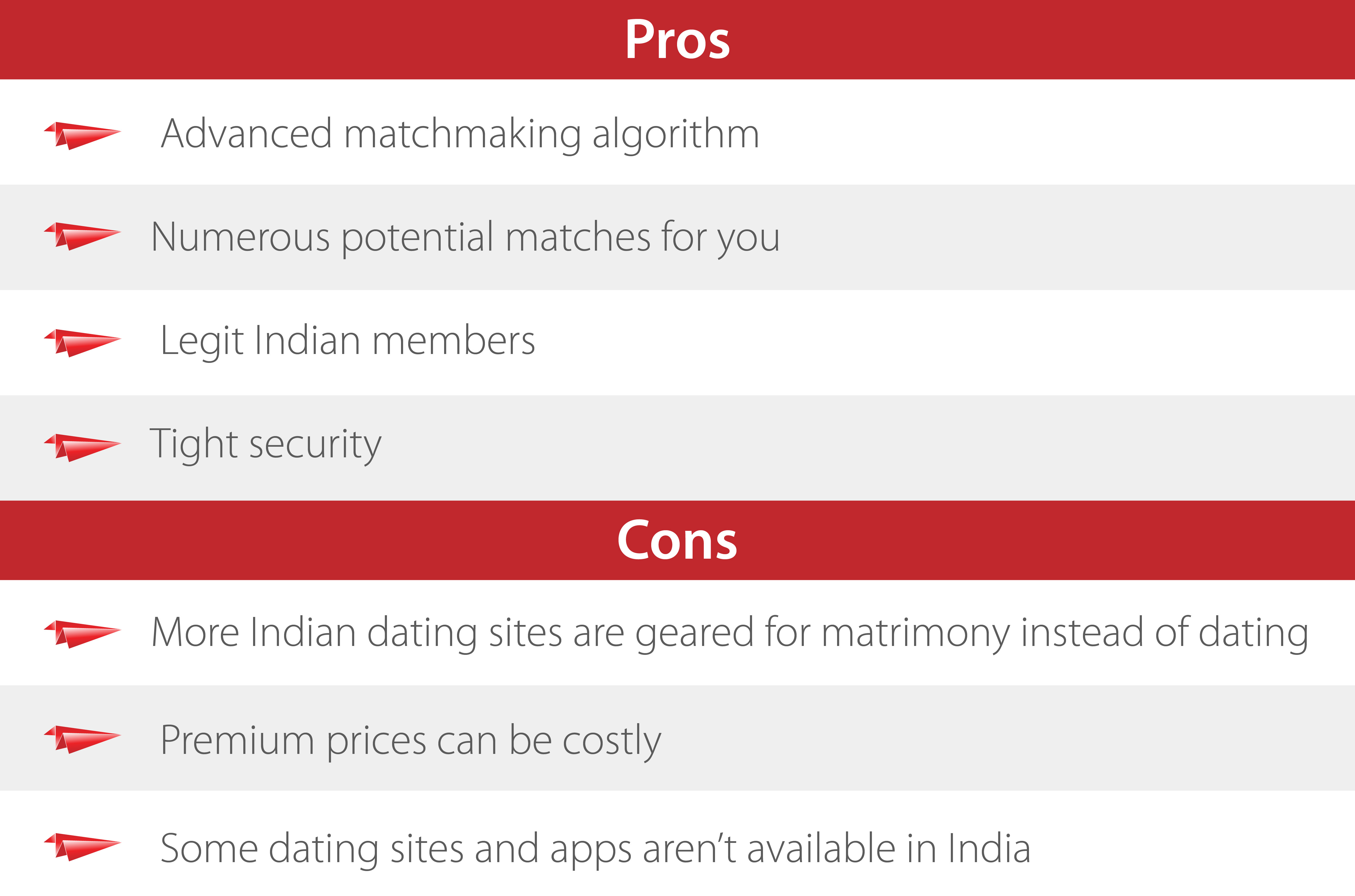 Dating Surabaya in indian app best Best Online