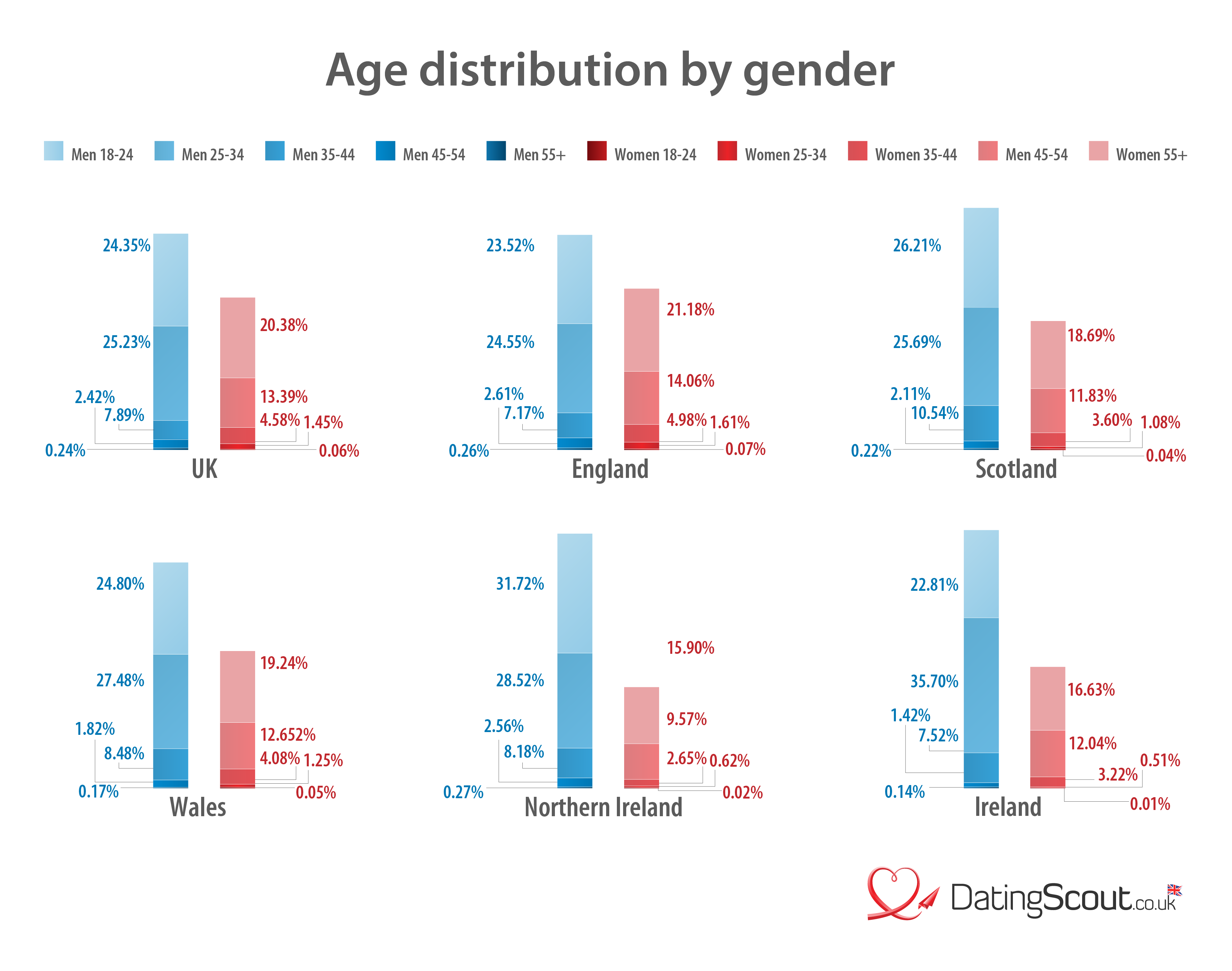 online dating gender statistics uk
