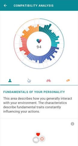 eHarmony Results