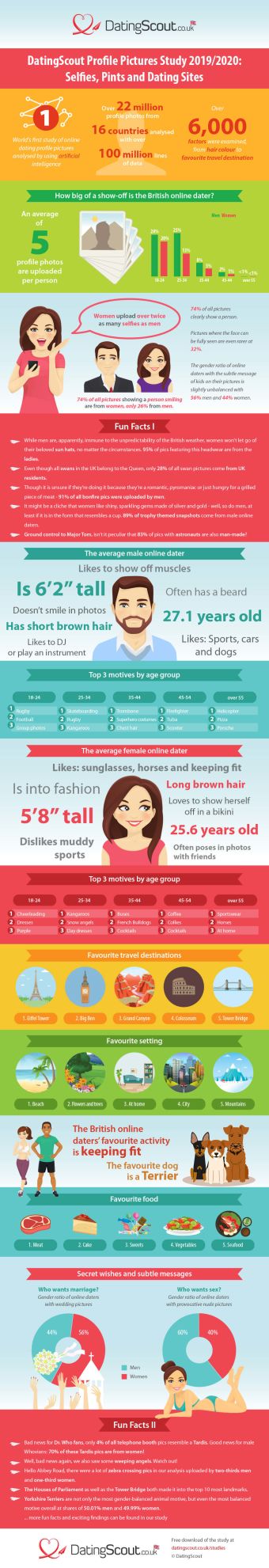 dating dress up games