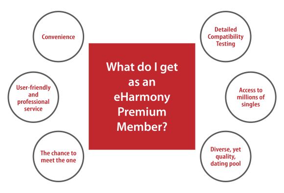 eHarmony graphic