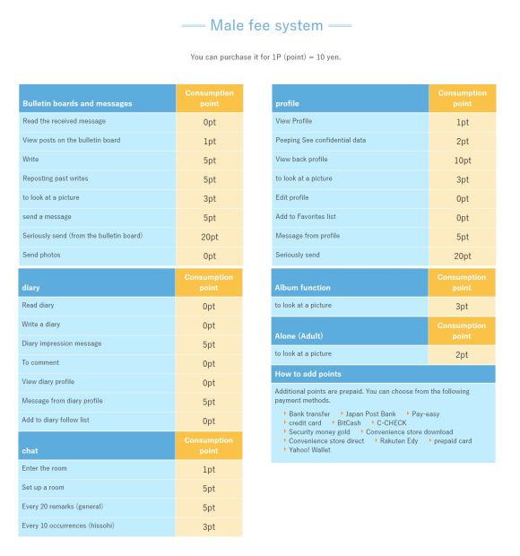 PCMAX Cost