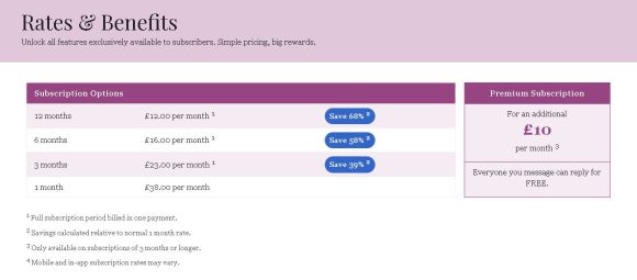 Telegraph Dating's rates