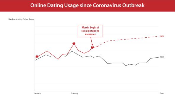 COVID Graph