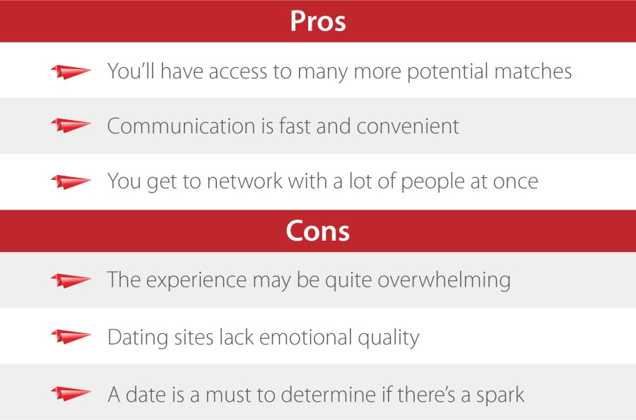 Pros and Cons of Dating Online | …