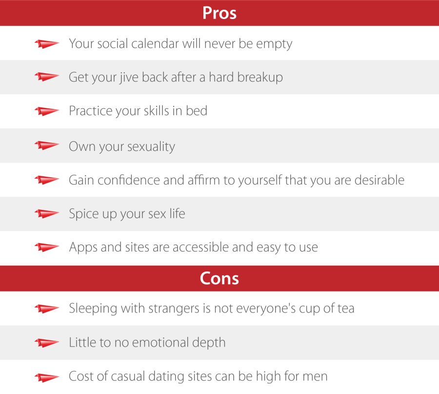 The Pros and Cons of Online Dating