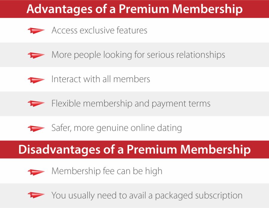 Premium Membership Benefits