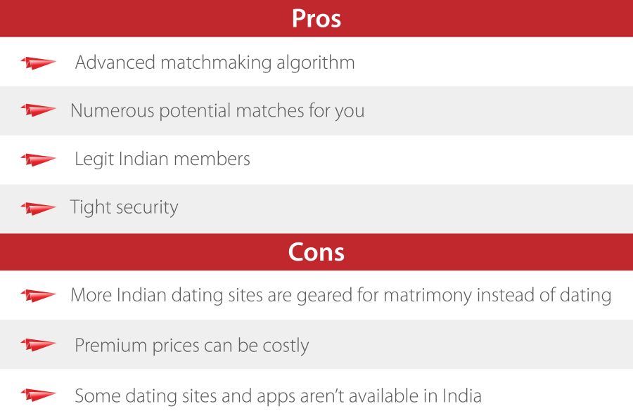 Indian Dating Site in Fran a)