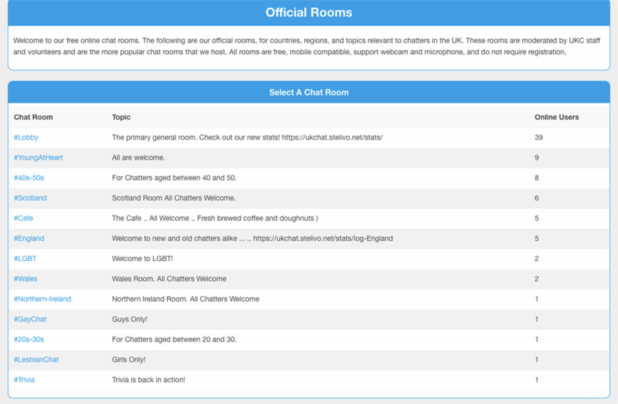 Ukchat Review September 2020 Boring Or Insightful Chats Datingscout Co Uk